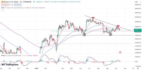 Bitcoin Price Is Fundamentally Strong For A Rally