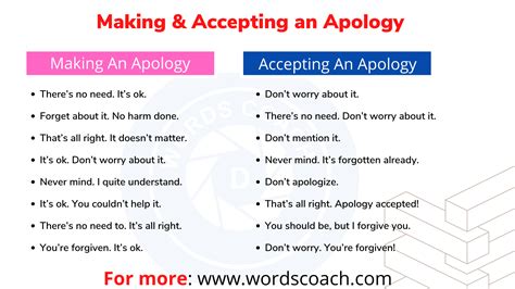 How To Make And Accept An Apology In English - Word Coach