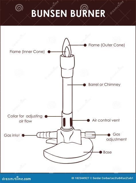 Bunsen Burner Diagram Ks3