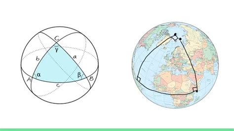 Spherical Trigonometry For Navigation