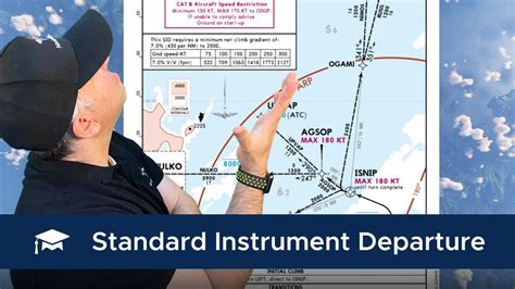 How to Read SID (Standard Instrument Departure) Charts / Flight Simulation - YouTube