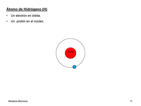 Introducir 44+ imagen modelo atomo de hidrogeno - Abzlocal.mx