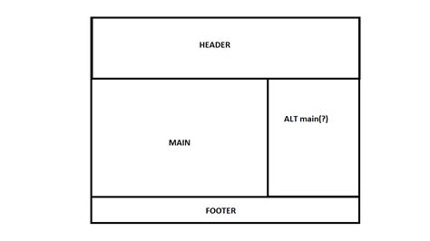 Basic CSS - Layout? - HTML-CSS - The freeCodeCamp Forum