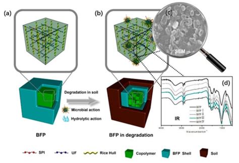 Materials | Special Issue : Magnetostrictive Composite Materials