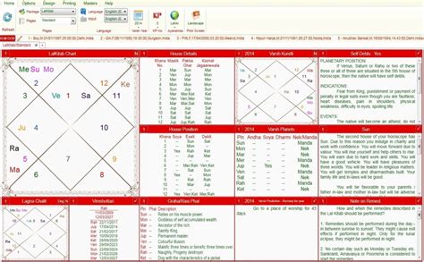 Lal Kitab Kundli Software Leostar| Remedies & Predictions