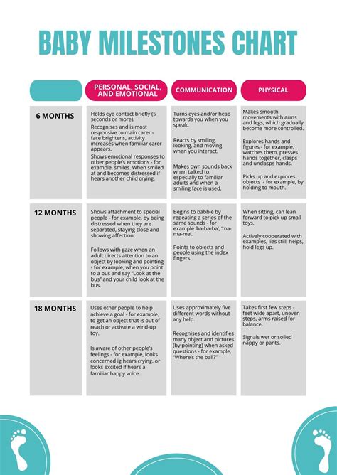 Basic Baby Milestones Chart in PDF - Download | Template.net