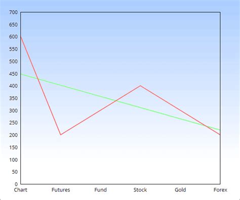 Favorite Regression Line Graph Maker Google Chart Multiple Lines