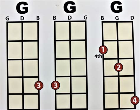 B Guitar Chords Chart - Sheet and Chords Collection