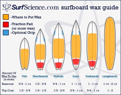 Pin by Faheel Fahél on Surfing Essentials | Surfboard wax, Surfboard, Surfing