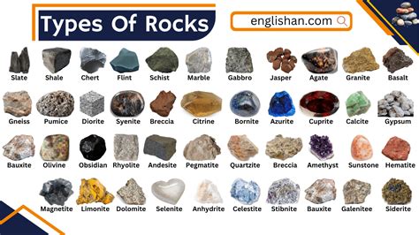 Types of Rocks with Their Formation in English • Englishan