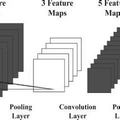 demonstrates the structure of RNN model. The RNN method is applied as a... | Download Scientific ...