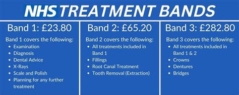 The Difference Between NHS & Private Dentistry | Blossom Dental