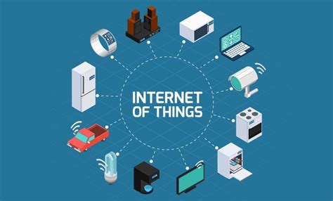 8 Examples of Internet of Things in Daily Life – StudiousGuy