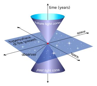 Teoria da la relativitad – Wikipedia