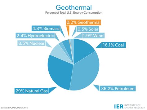 Geothermal – IER