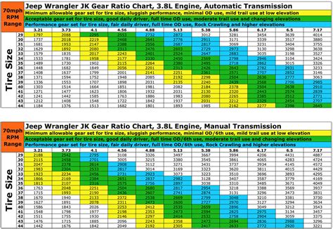 Wrangler Tire Size Chart