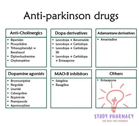 Anti-parkinson drugs - MEDizzy