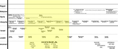 Hosea - Verse by Verse teaching through the book of Hosea