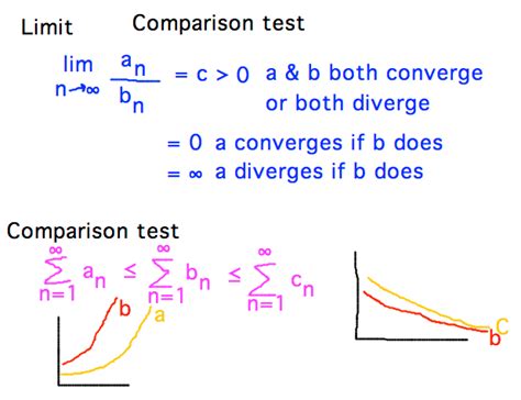 Geneseo Math 222 01 Comparison Tests