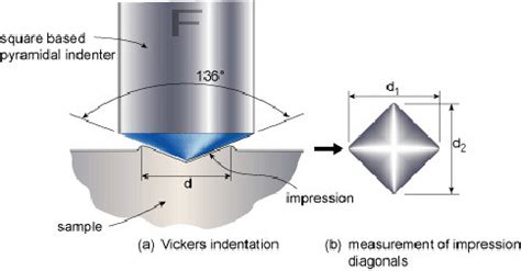 China Dongguan Quality Control Technology Co., Ltd. latest company news about What is Vickers ...