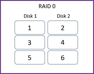 RAID Types without Parity.