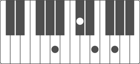 Piano chord online generator - lightningascse