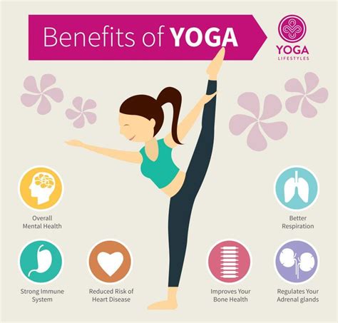 Why Practice Yoga: 5,000 Years of Reasons & Benefits | Yoga benefits, Yoga teacher training ...