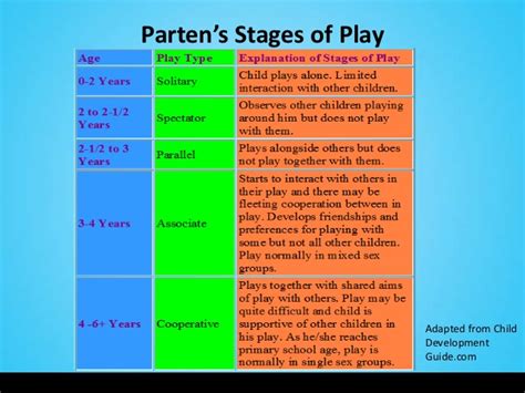 Mildred Parten - Human Development