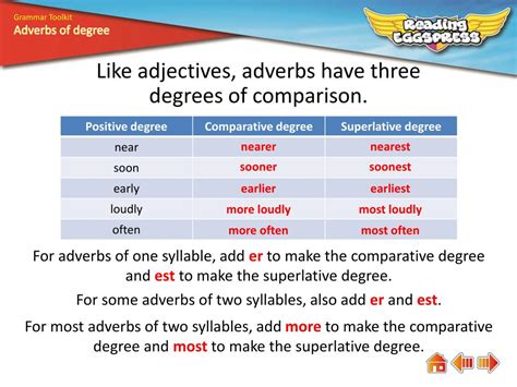 Adverbs Of Degree Chart