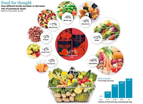 Healthy diet means 10 portions of fruit and vegetables per day, not five