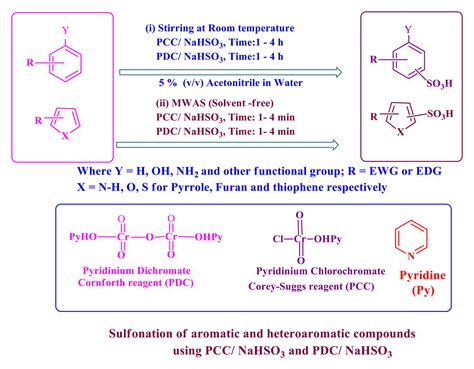 Cornforth and Corey-Suggs reagents as efficient catalysts for sulfonation of aromatic and ...