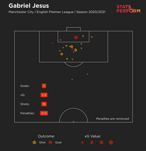 Is Gabriel Jesus’ best good enough? - The Athletic