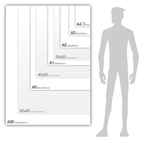 how big is an a1 poster - howtosavemoneyasacollegestudent