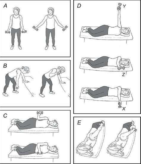 Subscapularis Strengthening Exercises