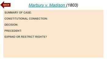 Landmark Court Cases: Expanding or Restricting Civil Rights Activity