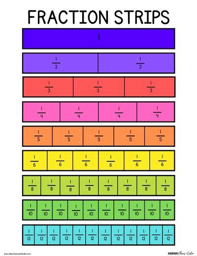 Free Printable Fraction Strips