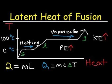 Latent Heat of Fusion of Ice - PhoebeknoeMcmahon