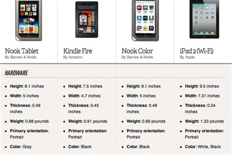 Barnes & Noble Nook Tablet and Nook Color: pricing, specs, photos, and ...