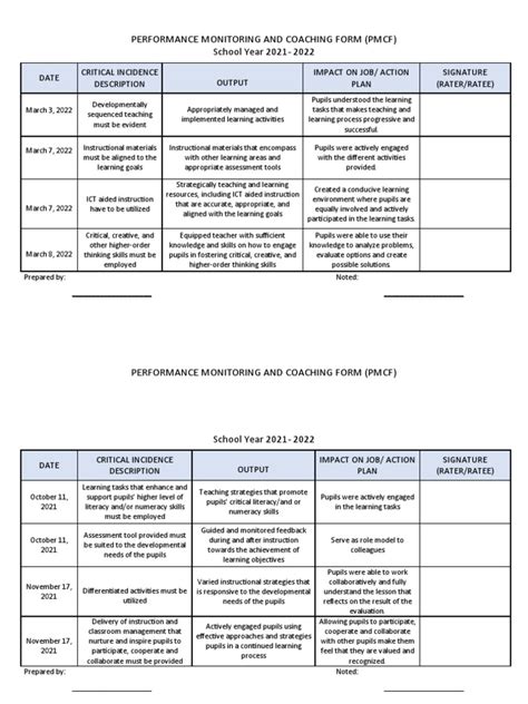 Sample PMCF Sy 2021-2022 | PDF | Teaching Method | Learning