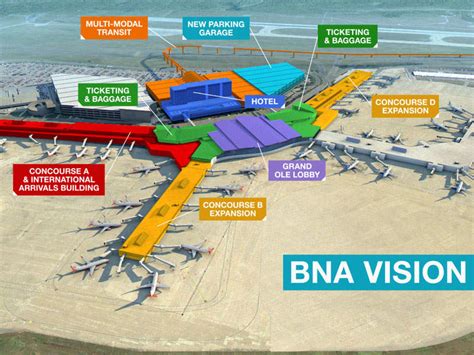 Nashville International Airport Improvement Project - Airport Technology