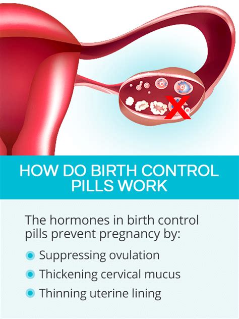 Birth Control Pills | SheCares