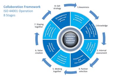 What Are Your Problems With Hybrid Working? | Roelto