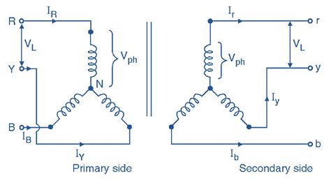 What is Star-Star or (Y-Y) Connection of Three Phase Transformer ...