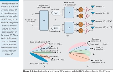 [PDF] Large-scale antenna systems with hybrid analog and digital beamforming for millimeter wave ...