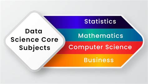 Syllabus of Data Science Course-Wise – Core Subjects, Guide 2024