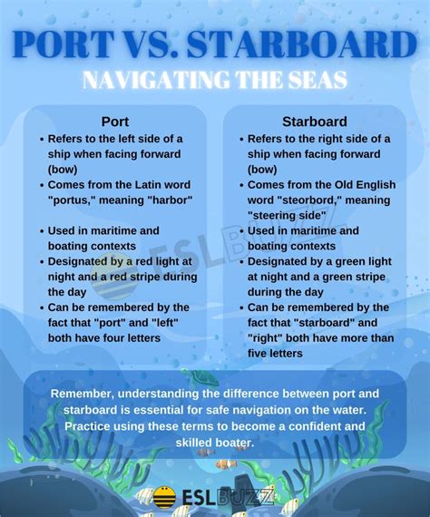 Port vs. Starboard: Essential Guide for English Learners - ESLBUZZ