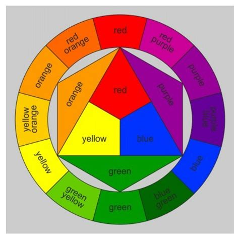 Color wheel with primary and secondary colors and tertiary - mazreno