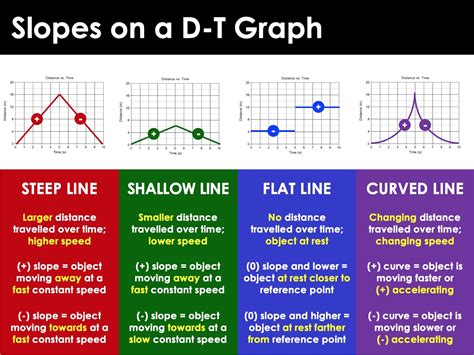 Motion Speed Velocity Momentum & Acceleration PPT With Student Notes ...