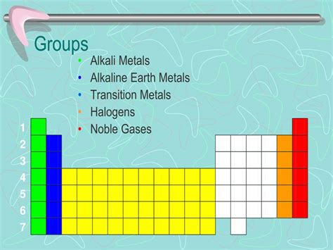 PPT - The Periodic Table PowerPoint Presentation, free download - ID:5525811