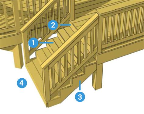 Deck Stair Stringer Calculator for Rise & Run | Decks.com by Trex